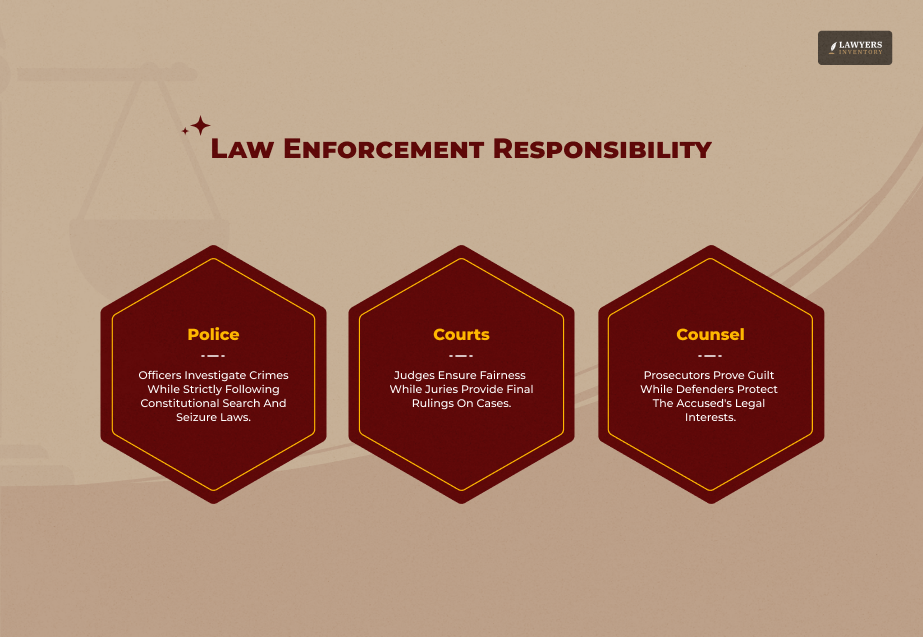 The Role Of Law Enforcement In Society