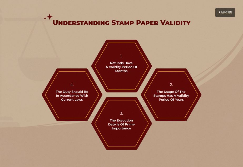 Understanding The Stamp Paper Validity Period And Refunds