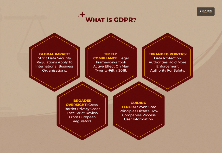 About GDPR