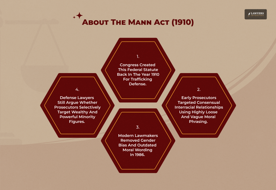 About the MANN Act