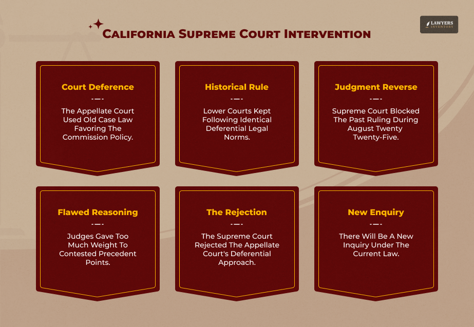 California Supreme Court Intervention
