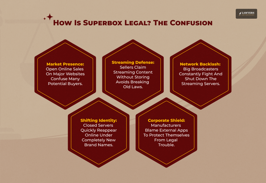 How Is Superbox Legal The Confusion