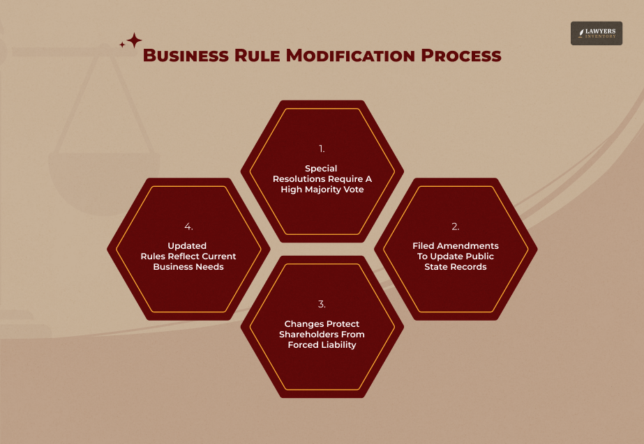 Important Steps For Changing Governance Rules