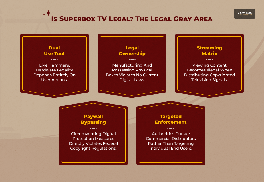 Is Superbox TV Legal The Legal Gray Area