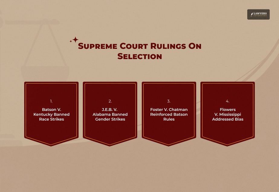 Landmark Supreme Court Cases And Constitutional Rules
