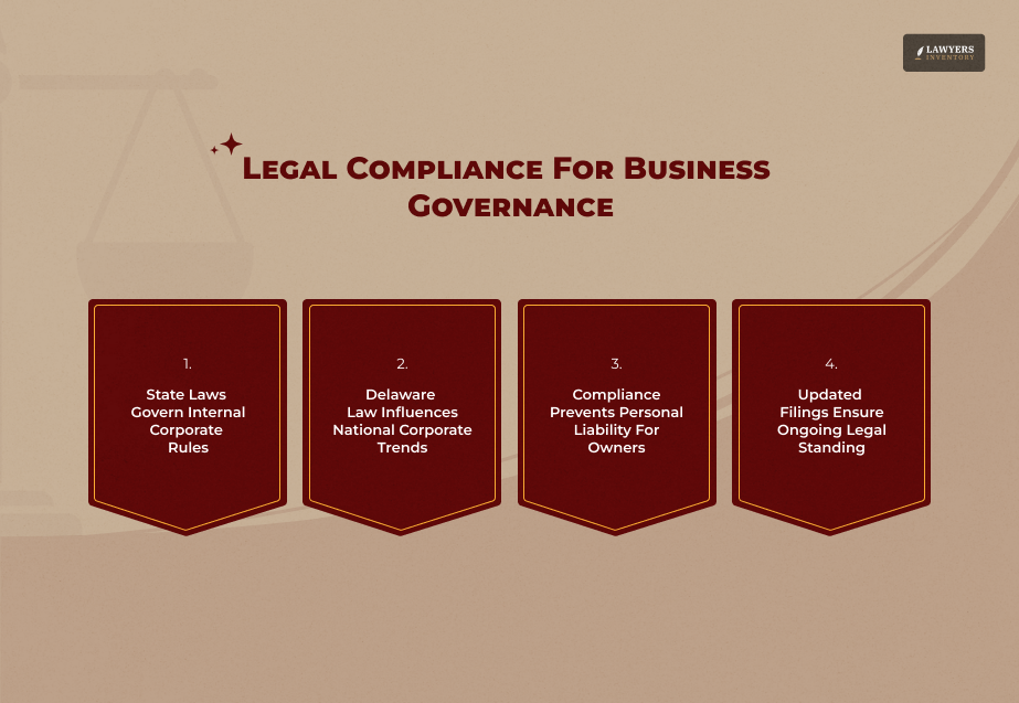 Laws For Corporate Governance