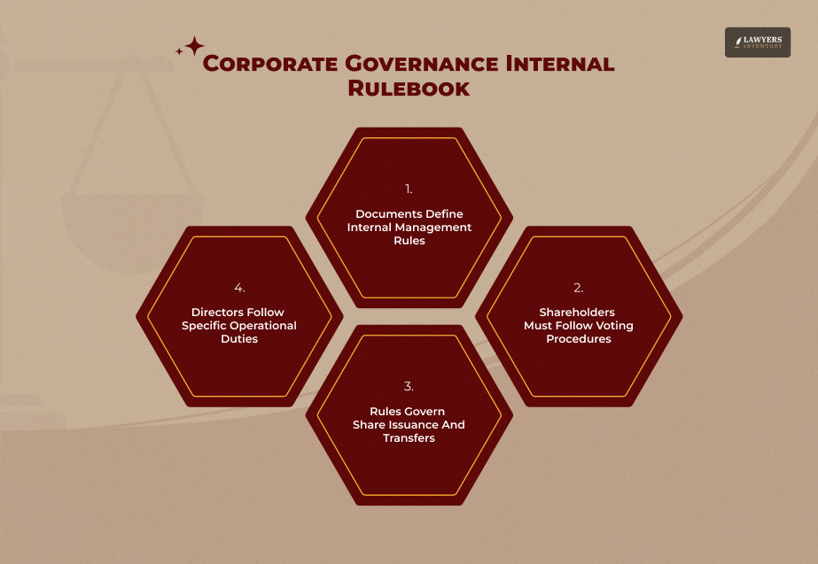 Nature Of Binding Of The Governance Document
