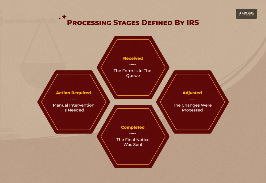 Navigating The Three Stages Of Processing Status