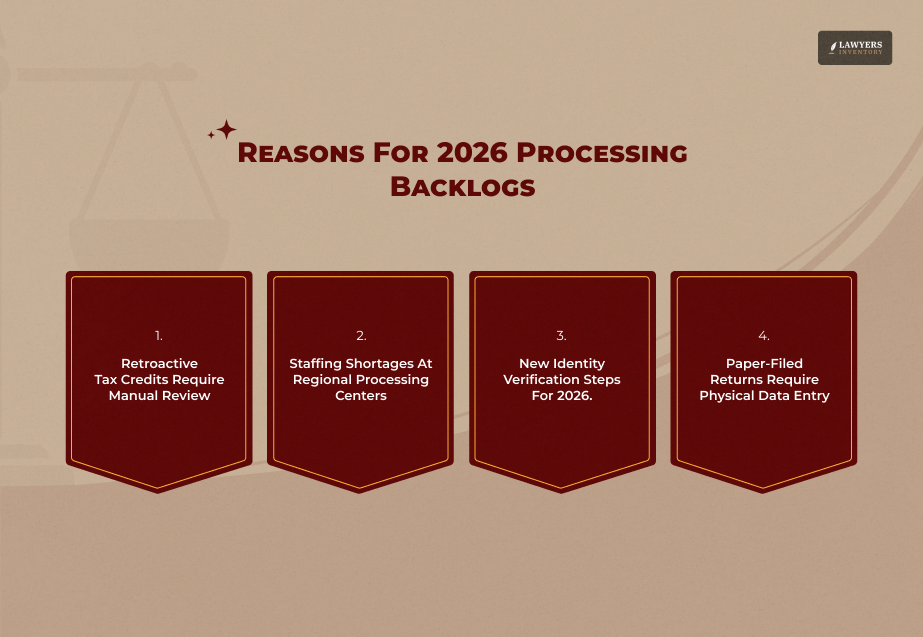 Processing Delays Following The 2025 One Big Beautiful Bill Act
