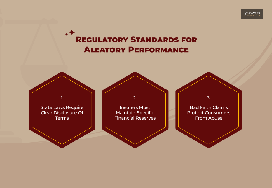 Regulatory Standards for Aleatory Performance