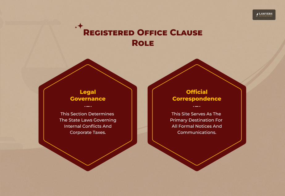 Role Of The Registered Office Clause
