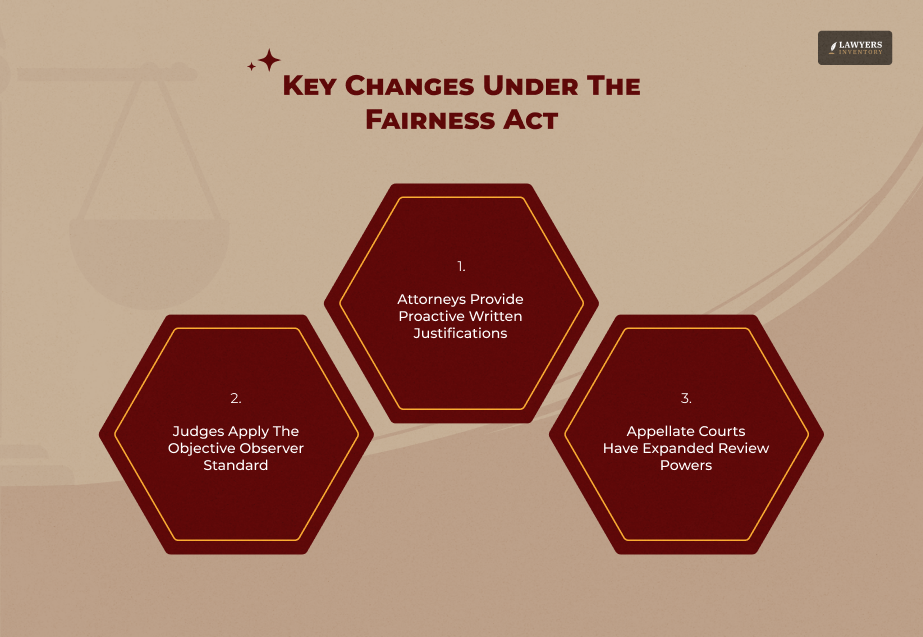 The Impact Of The 2025 Jury Fairness Act On Selection Rules