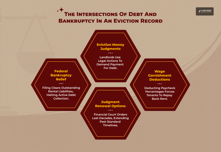 The Intersections Of Debt And Bankruptcy In An Eviction Record