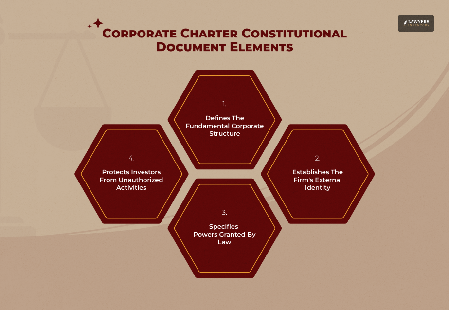 The Legal Foundation Of Corporate Identity