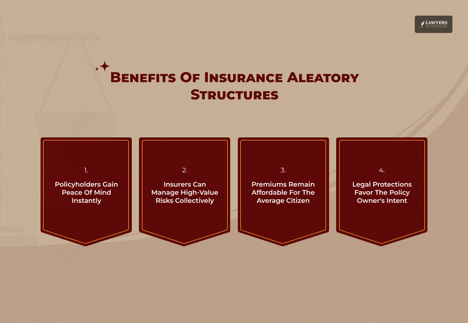 The Role Of Aleatory Contracts In The Insurance Industry