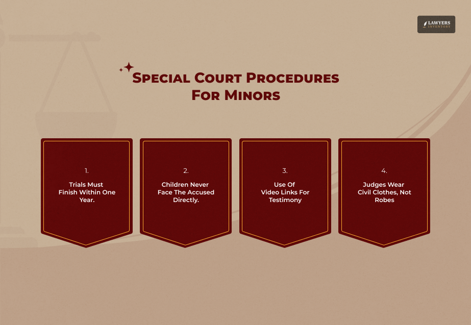 Trial Completion Within One Year