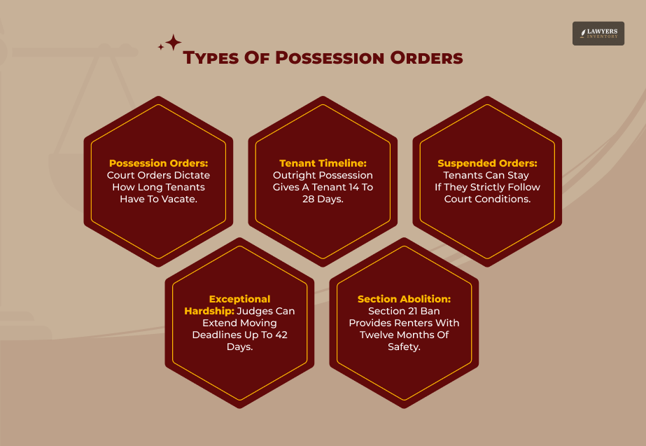 What Are The Types Of Possession Orders