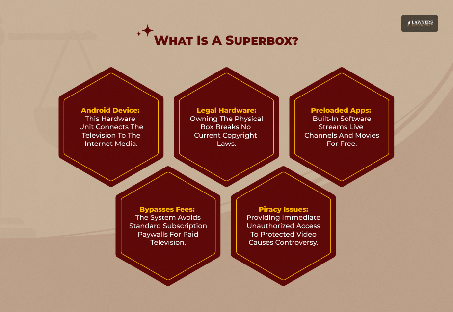 What Is A Superbox