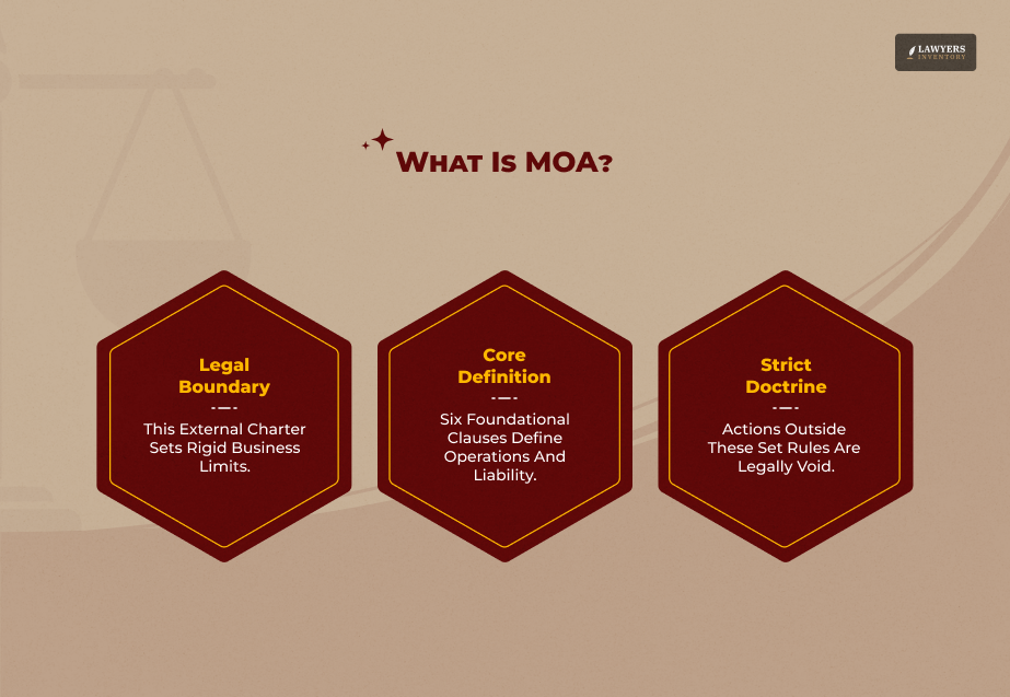What Is Memorandum Of Association (MOA)