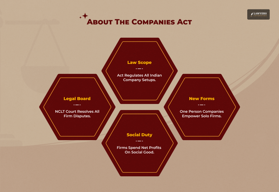 What Is The Companies Act, 2013