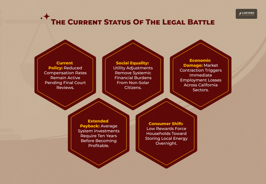 Where Does The California Solar Panel Reimbursement Legal Battle Stand Now