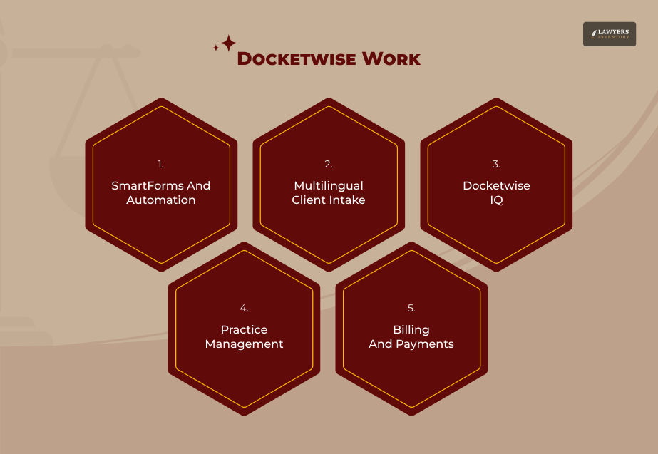 How Does Docketwise Work