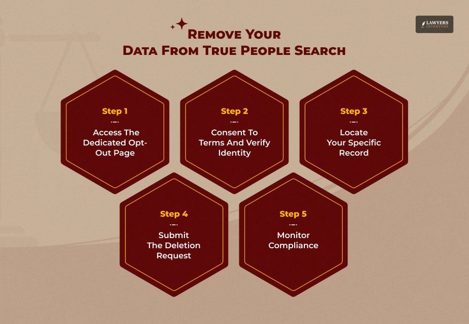 How To Remove Your Data From True People Search