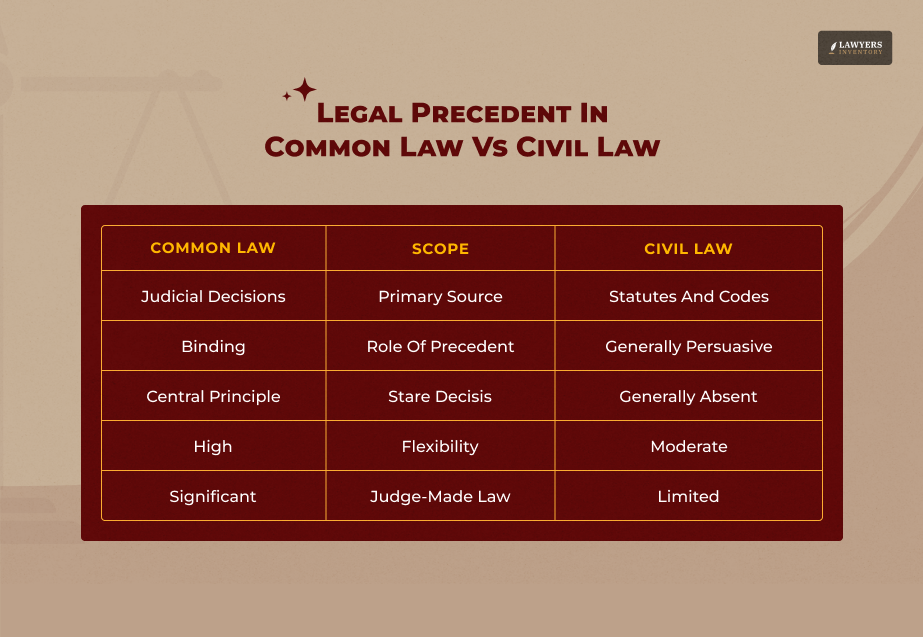Inductive vs. Deductive Legal Systems
