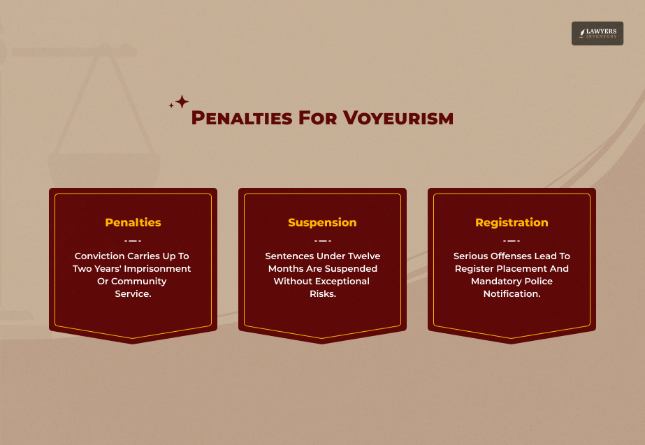 Sentencing And Penalties