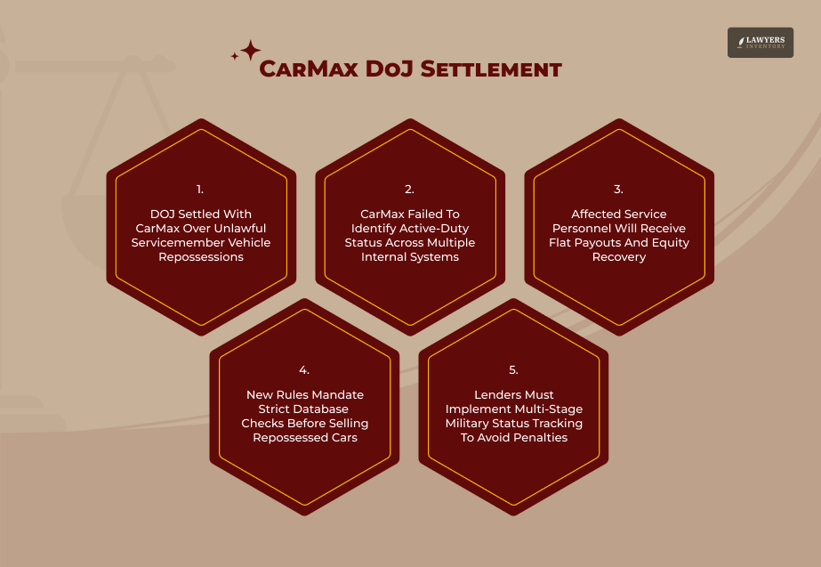 The CarMax Justice Department Settlement Case Of 23rd February 2026