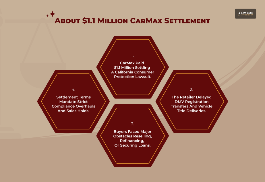 The CarMax Settlement Order Of $1.1 Million