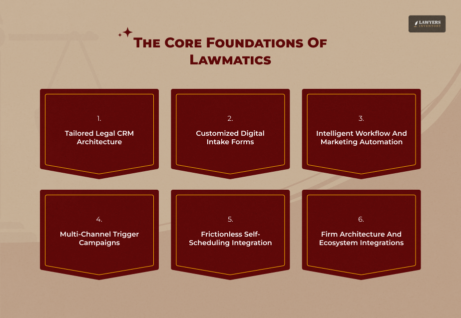 The Core Foundations Of Lawmatics
