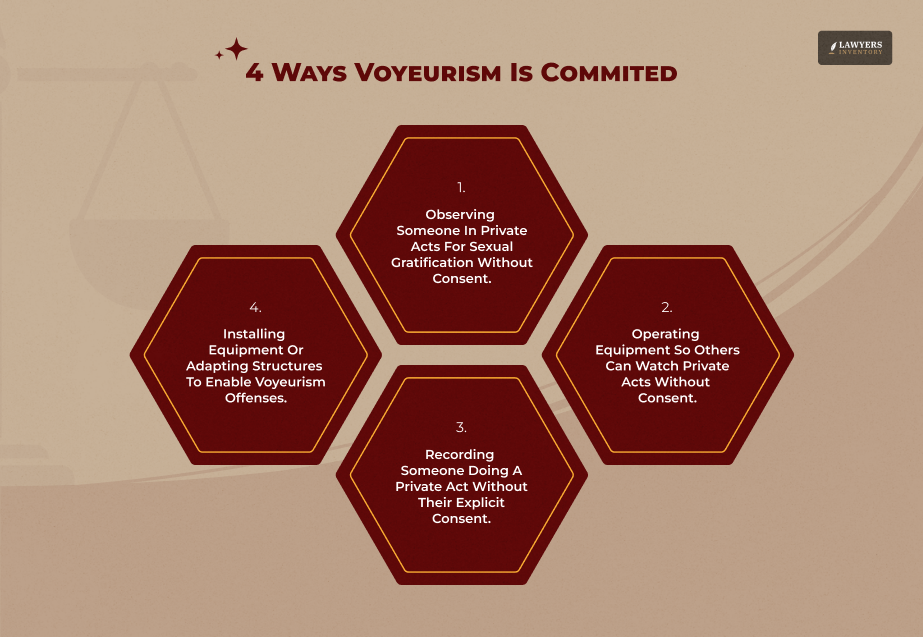 The Four Ways One Can Commit Voyeurism