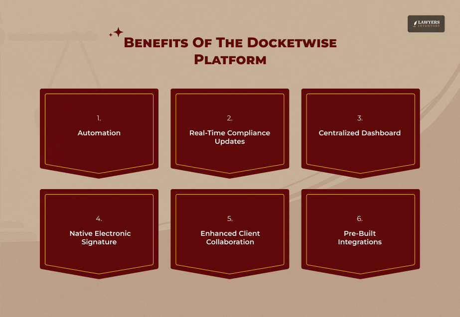What Are The Benefits Of The Docketwise Platform