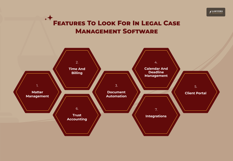 Core Features Every Platform Must Have