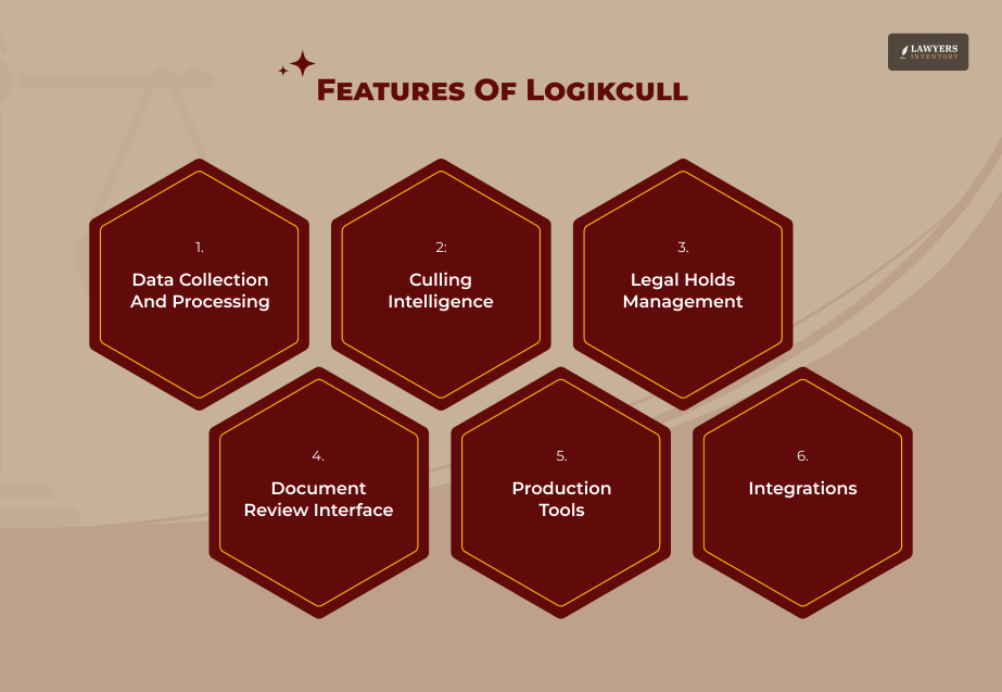 Core Features_ What Logikcull Actually Does