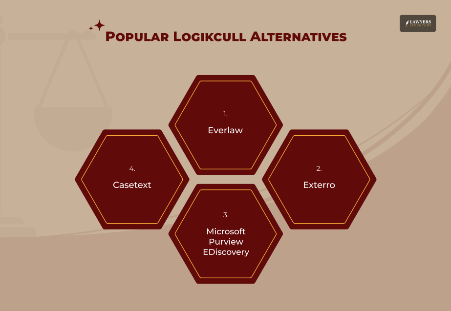 Logikcull vs. Competitors_ The Honest Comparison