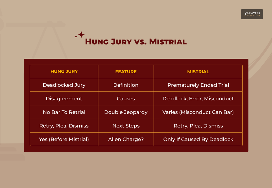 Mistrials Without Hung Juries_ Hung Jury vs Mistrial Difference