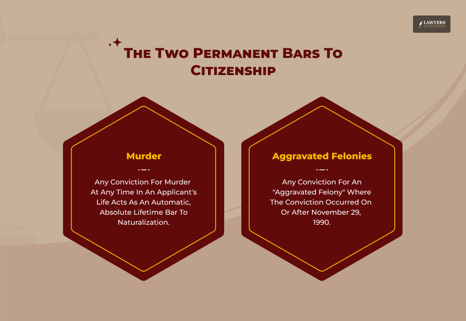 Permanent Bars_ Conduct That Permanently Disqualifies