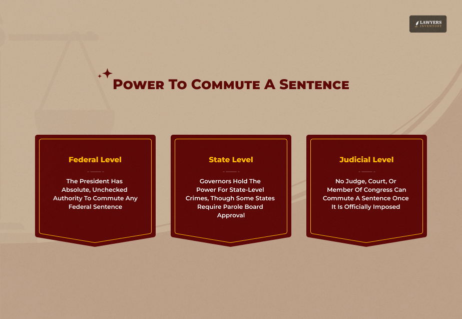 Power To Commute A Sentence
