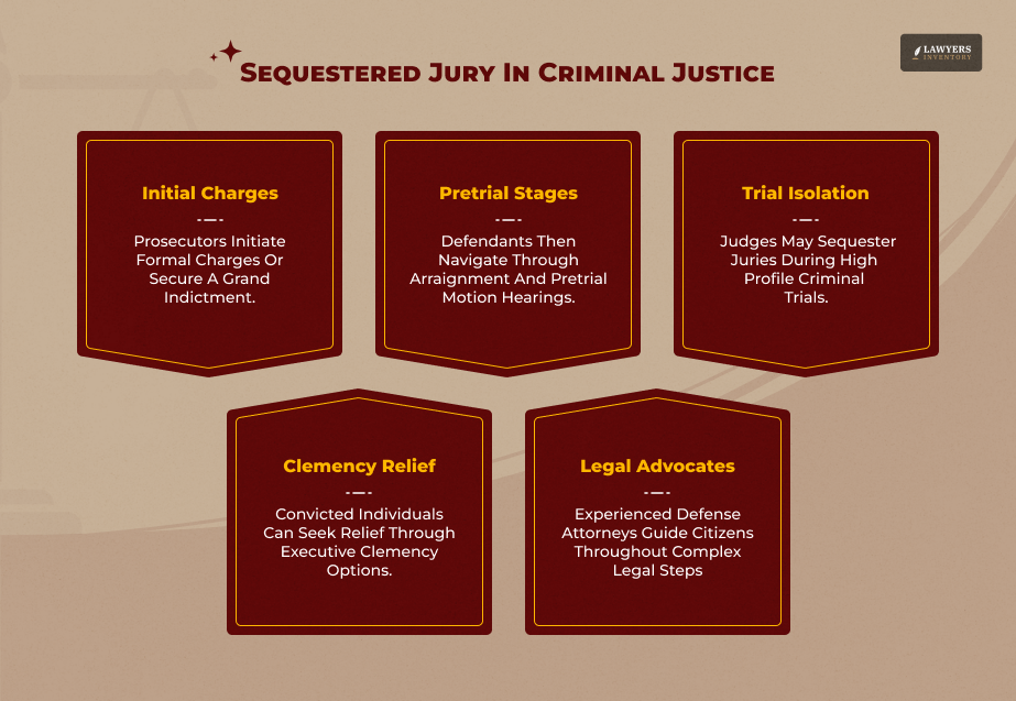 Sequestration In The Broader Criminal Justice Context