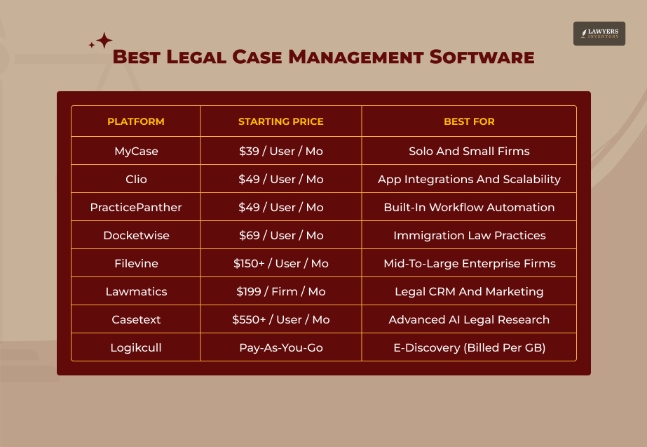 The Best Legal Case Management Software In 2026