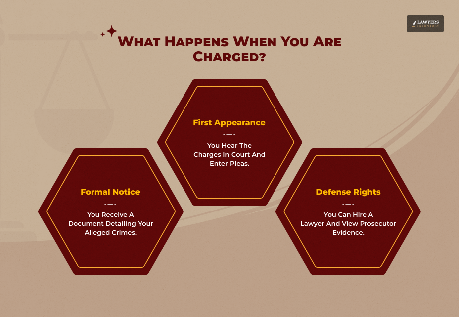 What Does It Mean To Be Charged
