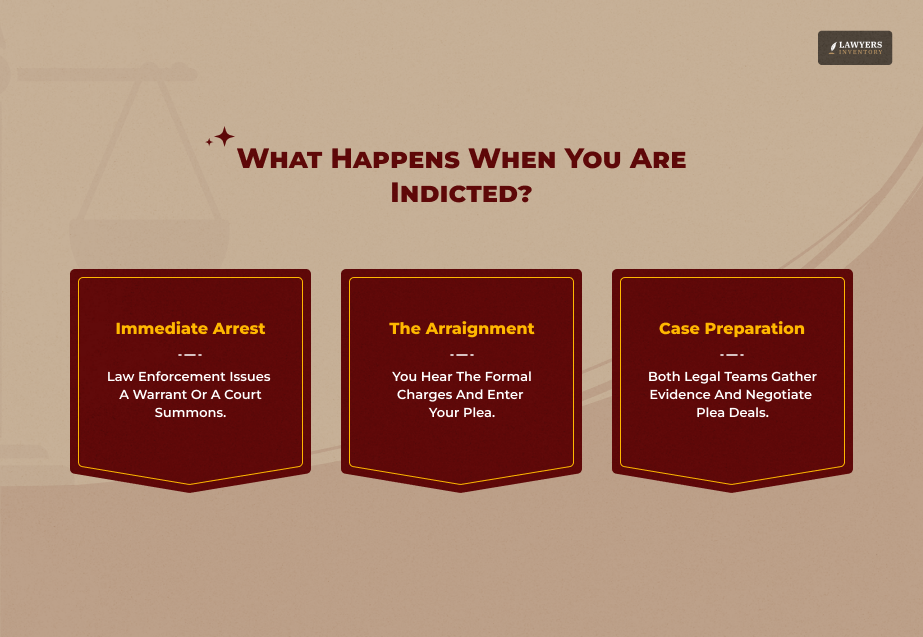 What Does It Mean To Be Indicted