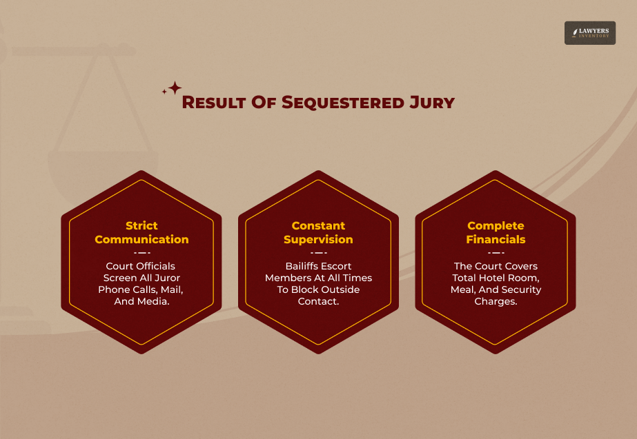 What Happens When A Jury Is Sequestered