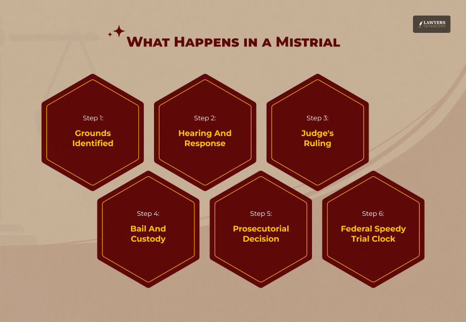 What Happens in a Mistrial_ The Step-by-Step Process