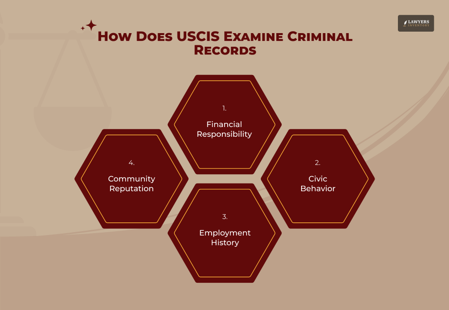 What USCIS Now Examines Beyond Criminal Records