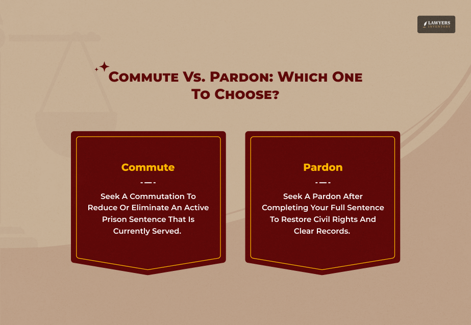 Which One Do You Need