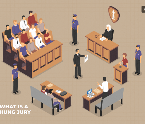 what is a hung jury