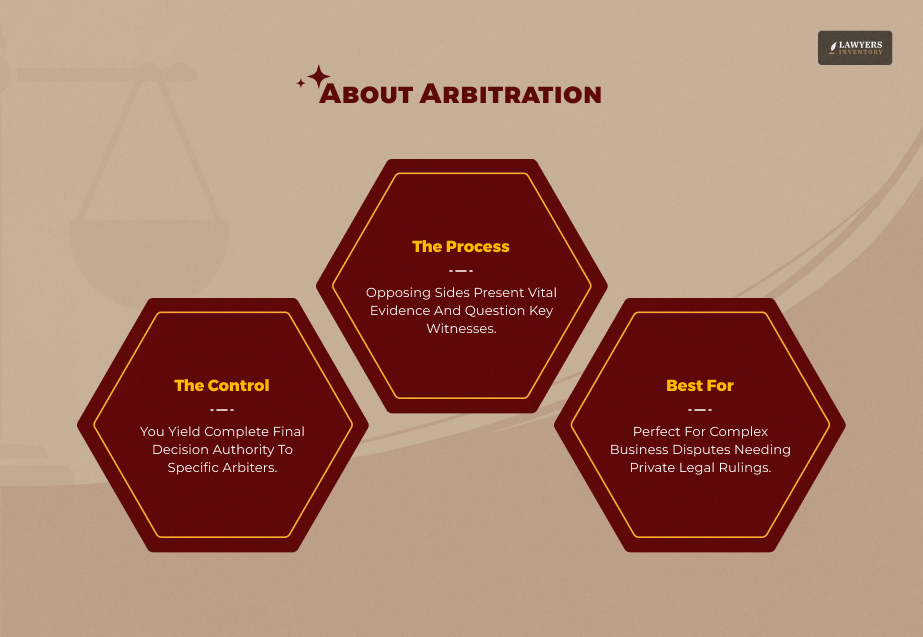 About Arbitration